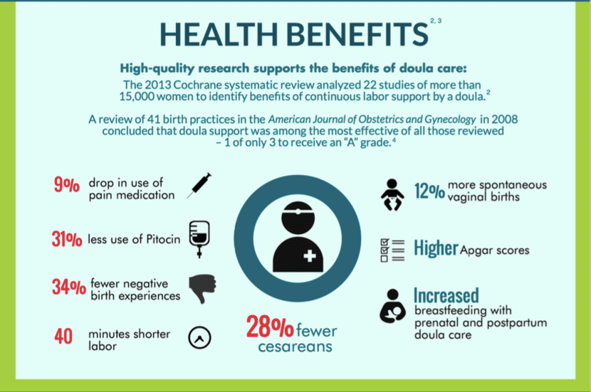 infographic of health benefits of doula care