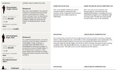 New York Times Comparison Chart nyt_healthcare_comparison
