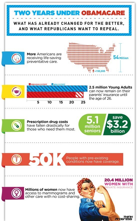 ThinkProgress healthcare infographic