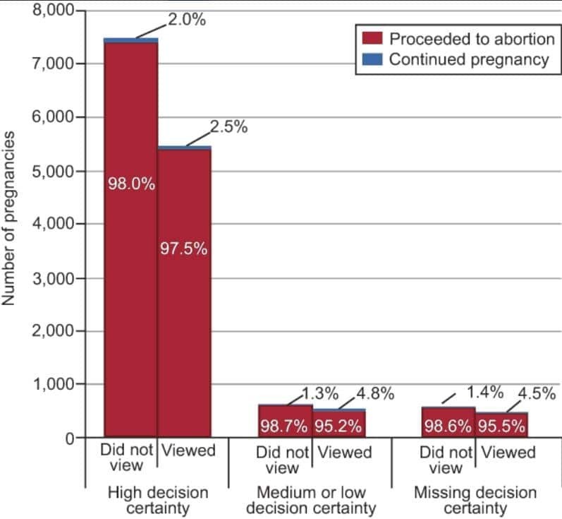 ultrasound viewing study