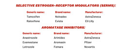 Pills for Prevention Treatments Chart
