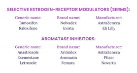 Pills for Prevention OBOS