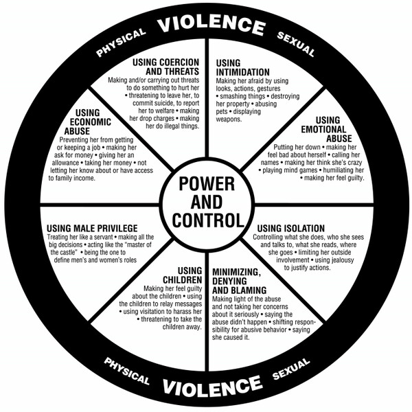 power-and-control-wheel-cropped