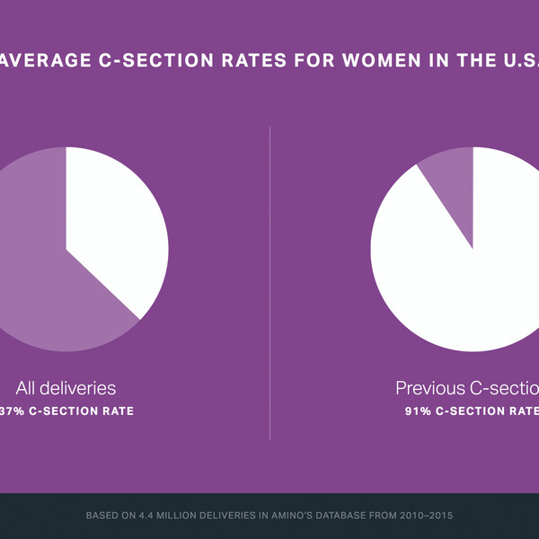 C section breakdown overall 2