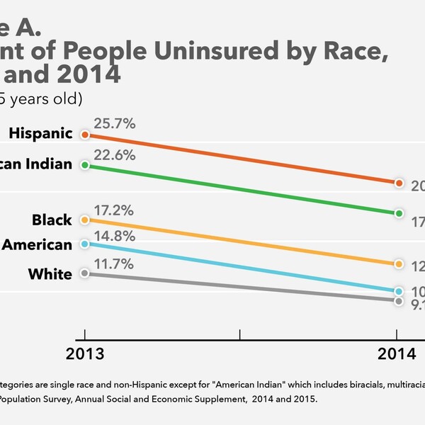 ACA facts and figures A