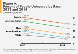 ACA facts and figures A