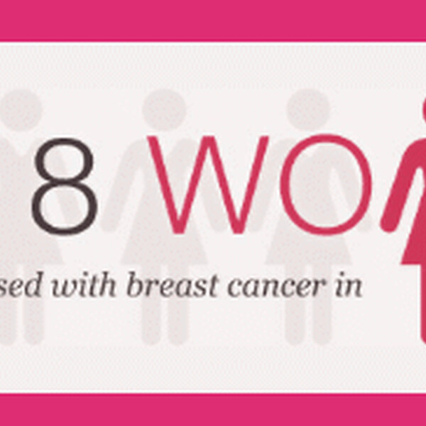 Breast Cancer 1 IN 8 WOMEN