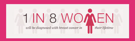 Breast Cancer 1 IN 8 WOMEN