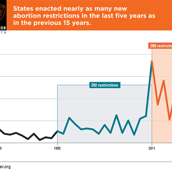 Statetrends2015 restrictions 0