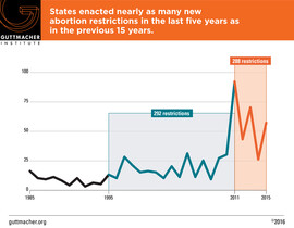 Statetrends2015 restrictions 0